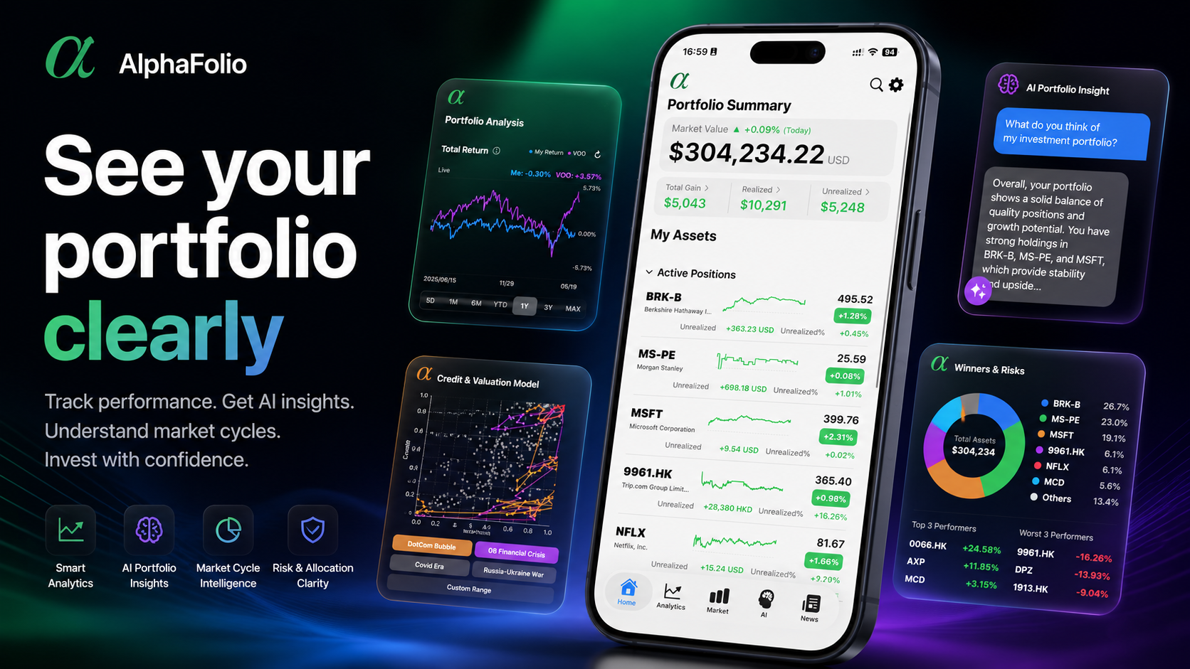 AlphaFolio hero image showing portfolio summary, analytics, AI chat, and market cycle intelligence