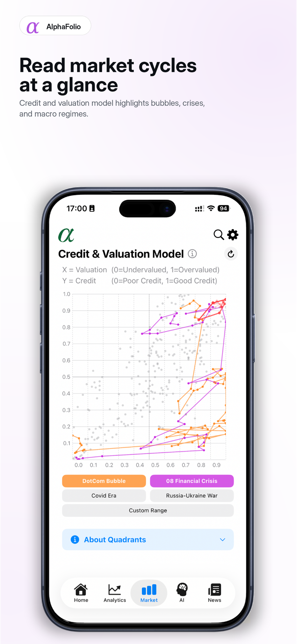 AlphaFolio market cycle screenshot