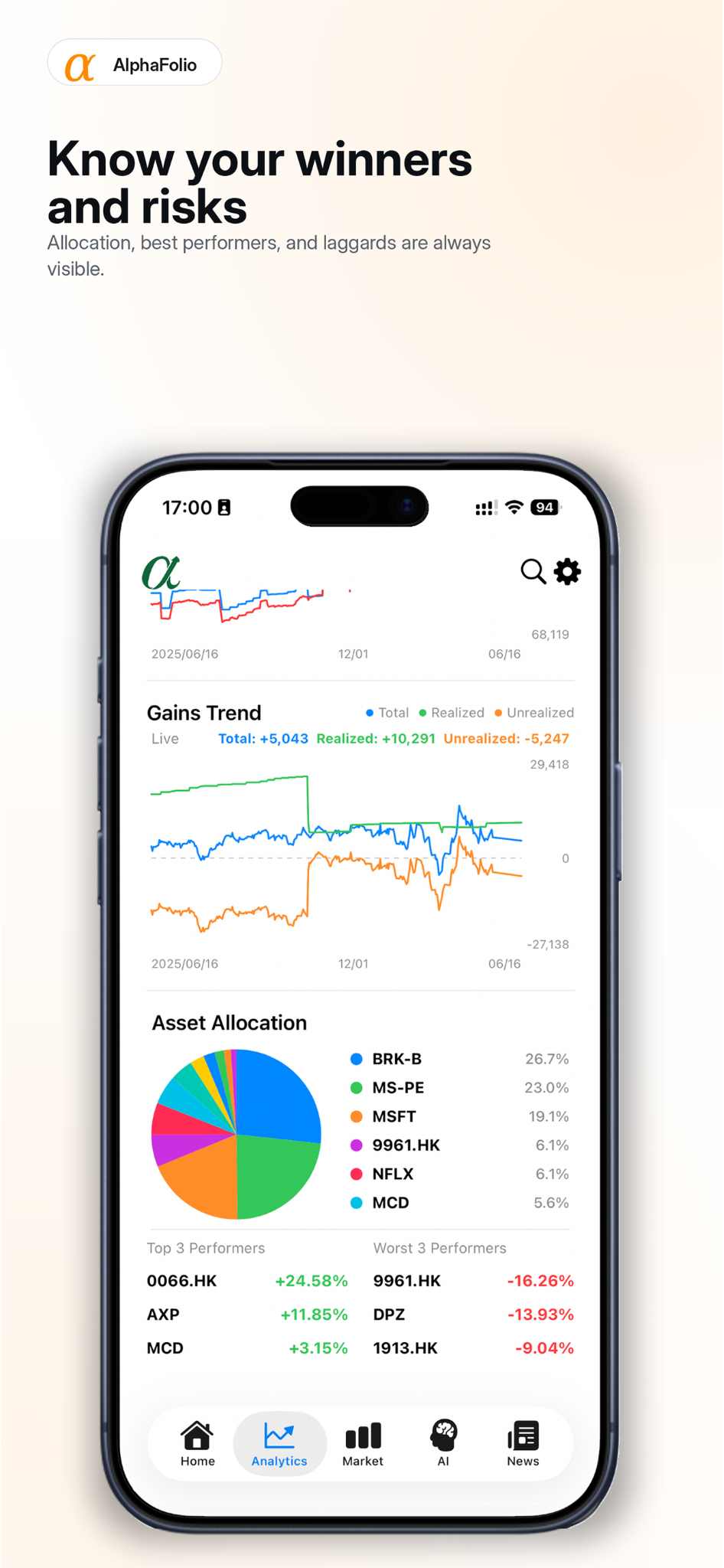 AlphaFolio winners and risks screenshot